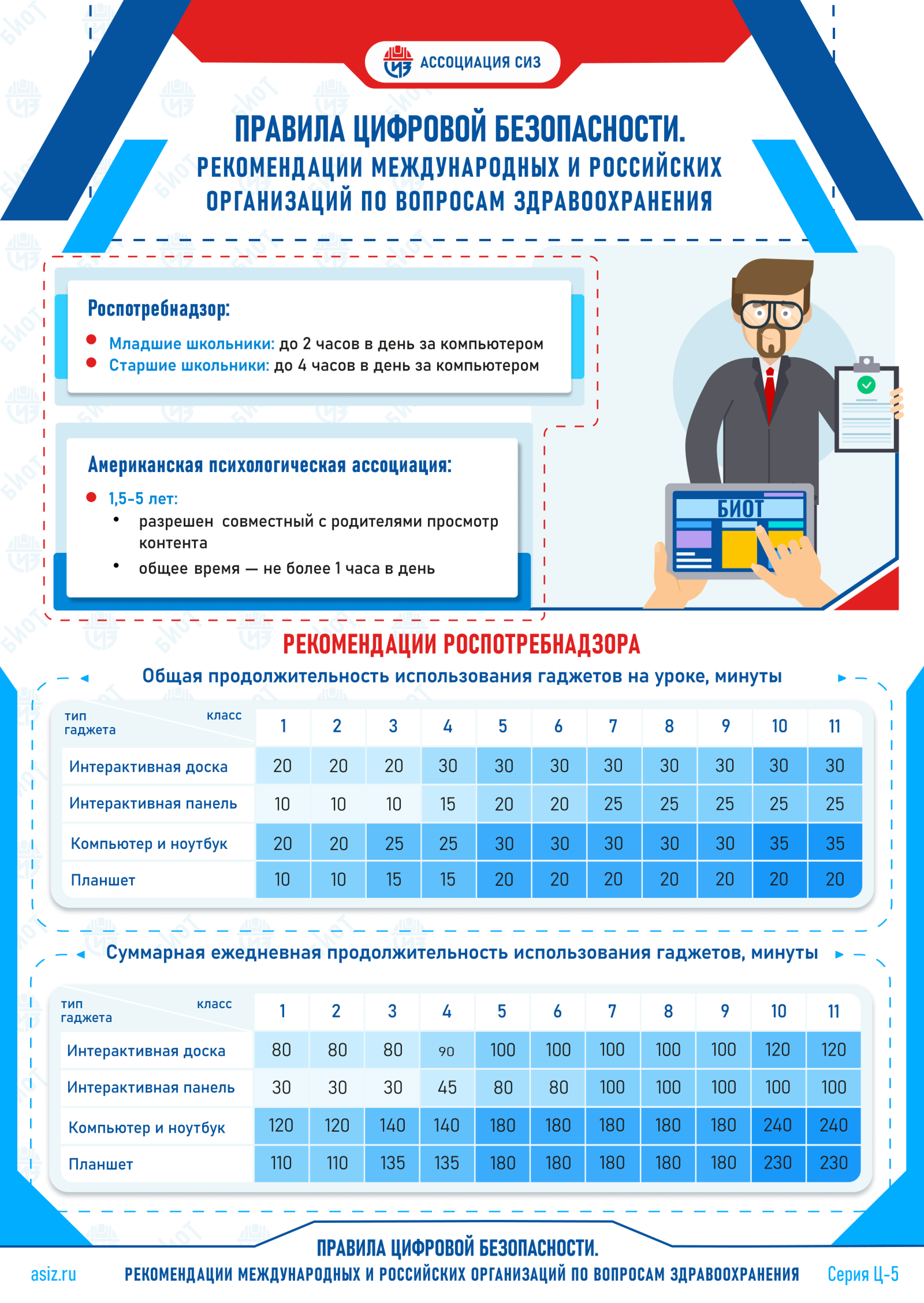 Рекомендации организаций