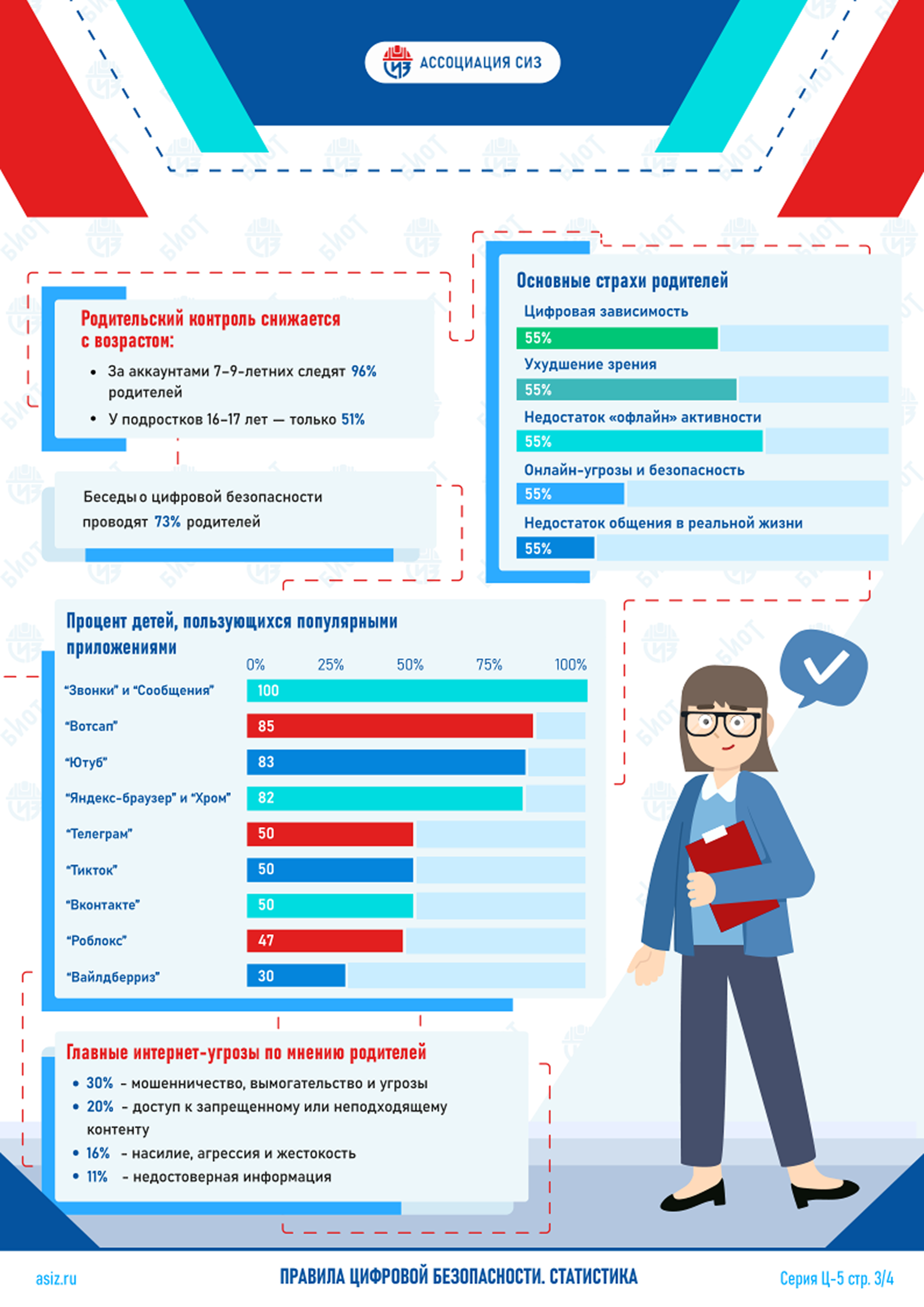 Статистика .3