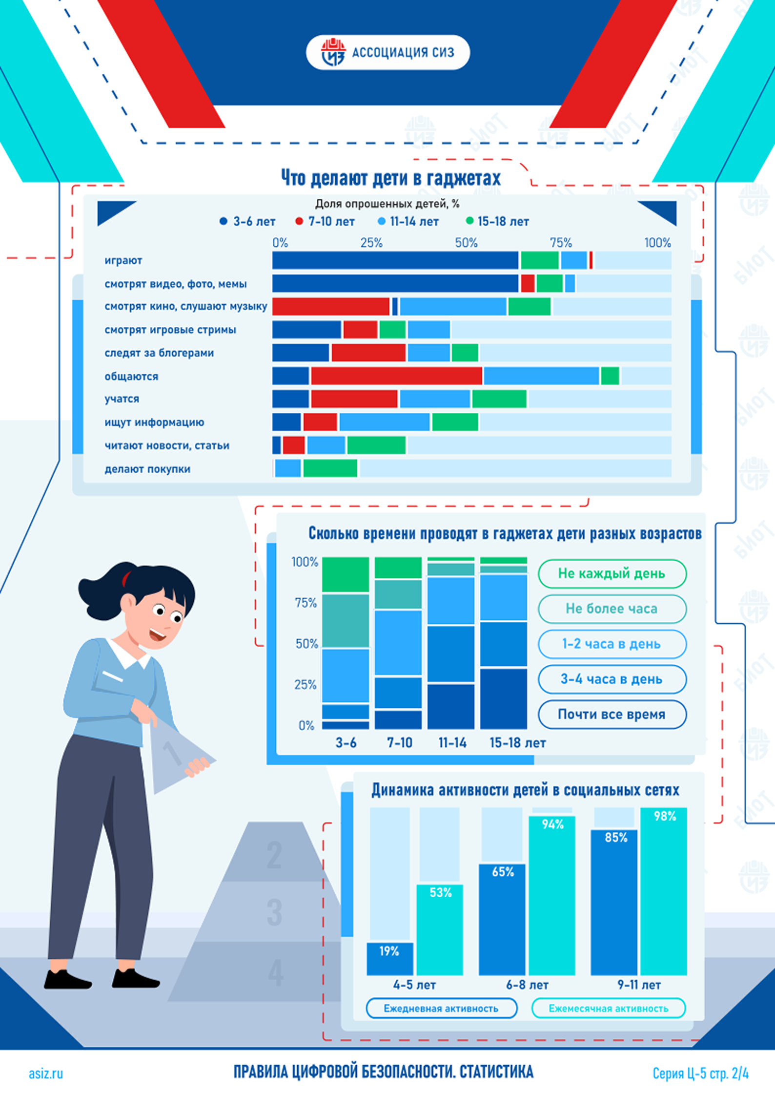 Статистика 2