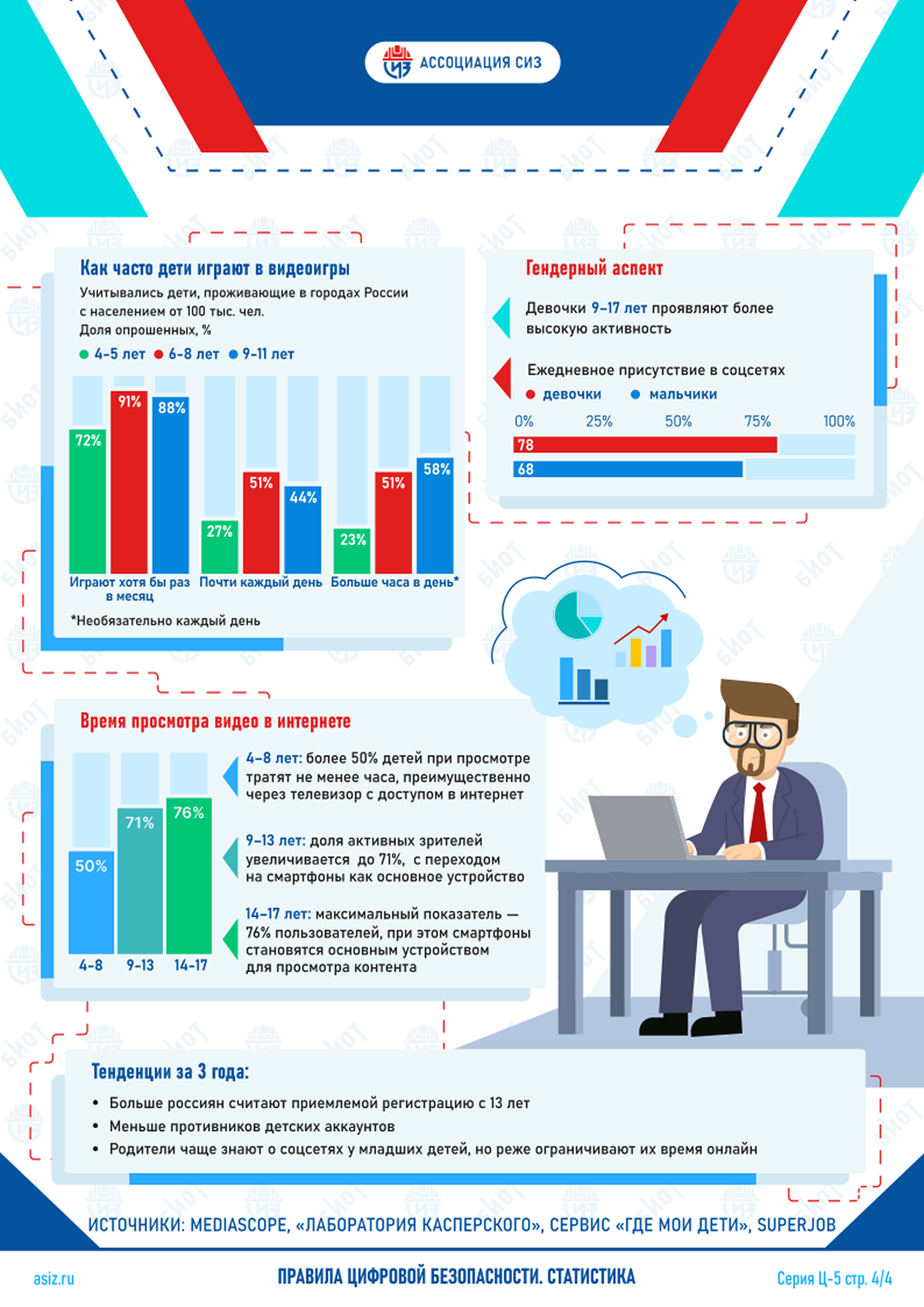 Статистика 4