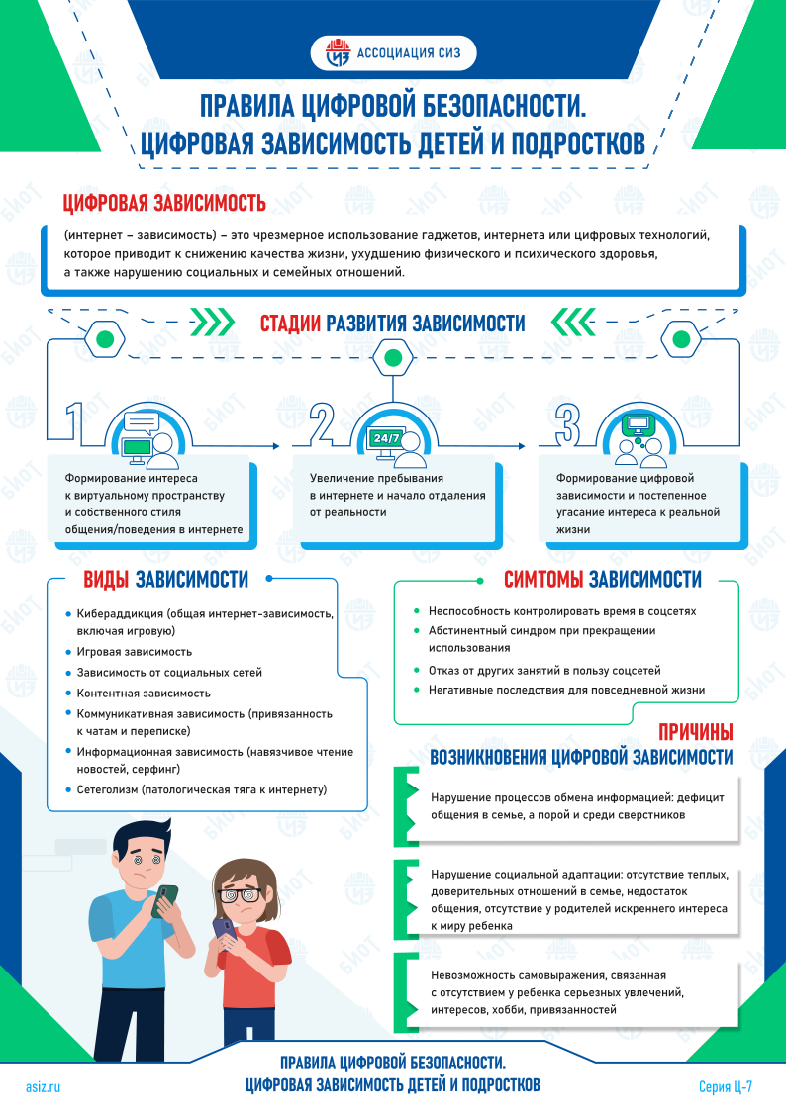 Цифровая зависимость